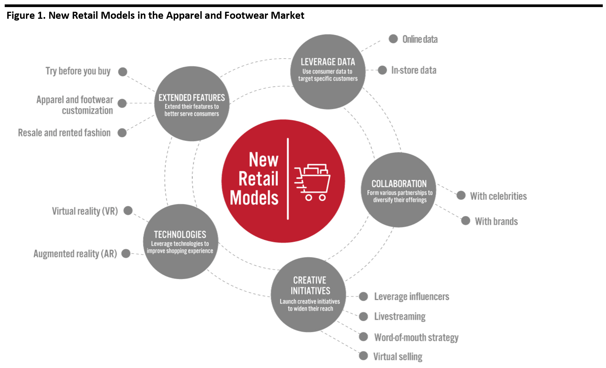 New Retail Models in the Apparel and Footwear Market