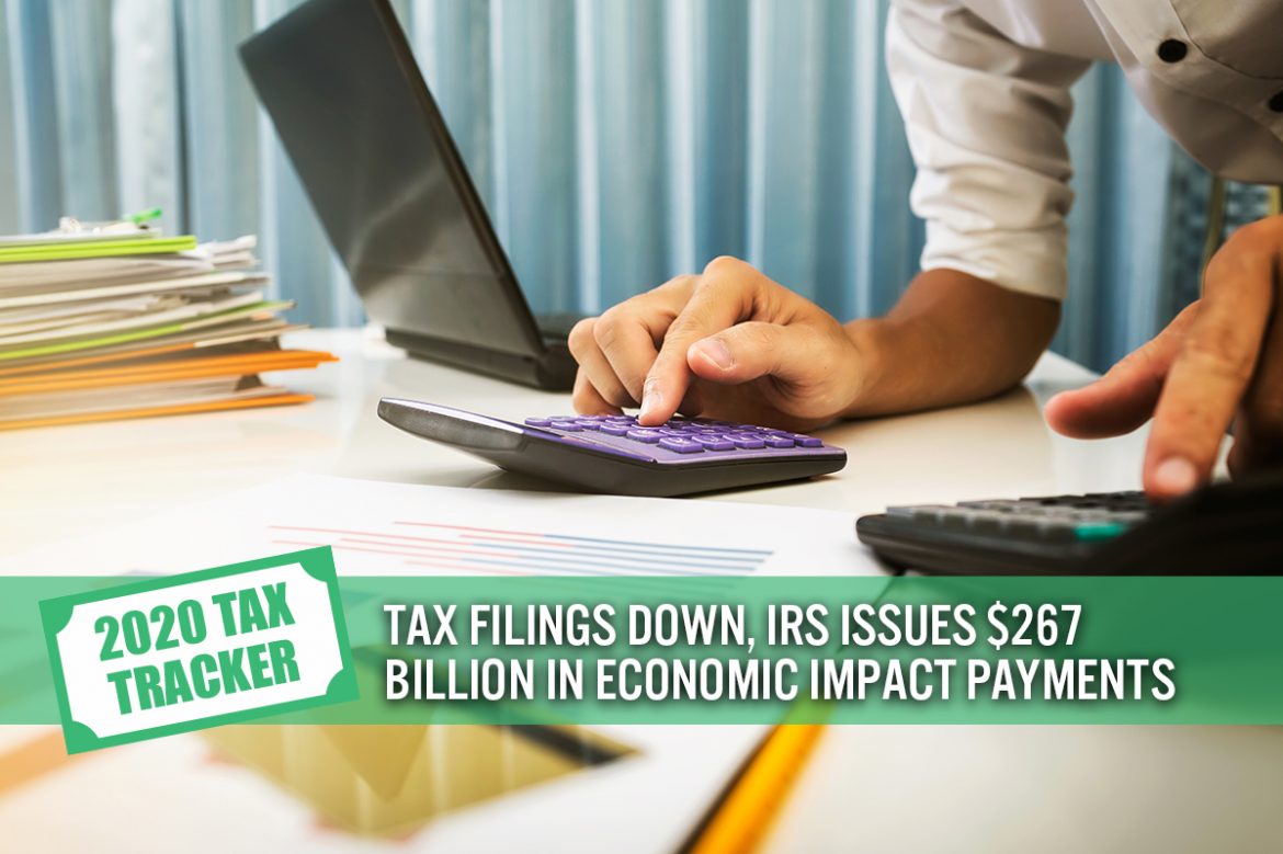 2020 Tax Tracker, Week 18: Tax Filings Down, IRS Issues $267 Billion in Economic Impact Payments