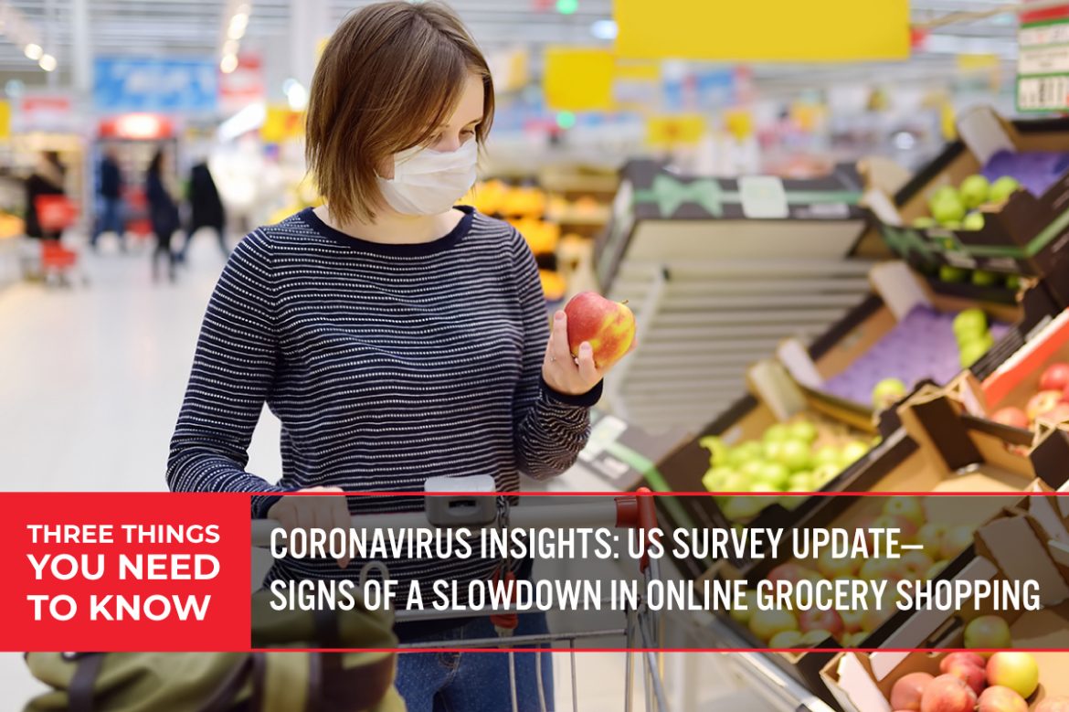 Three Things You Need To Know: Coronavirus Insights—US Survey Update—Signs of a Slowdown in Online Grocery Shopping