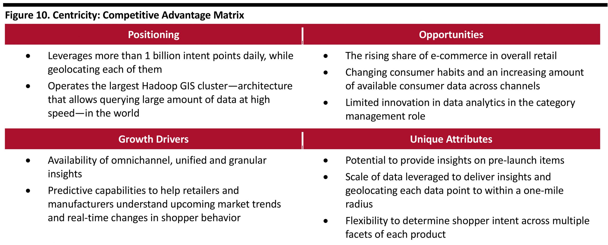 Figure 10. Centricity: Competitive Advantage Matrix