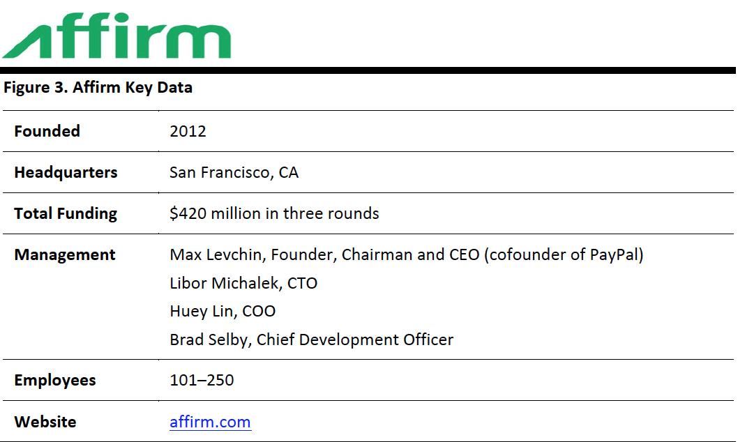 Figure 3. Affirm Key Data