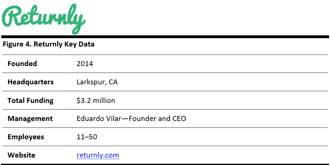 Figure 4. Returnly Key Data
