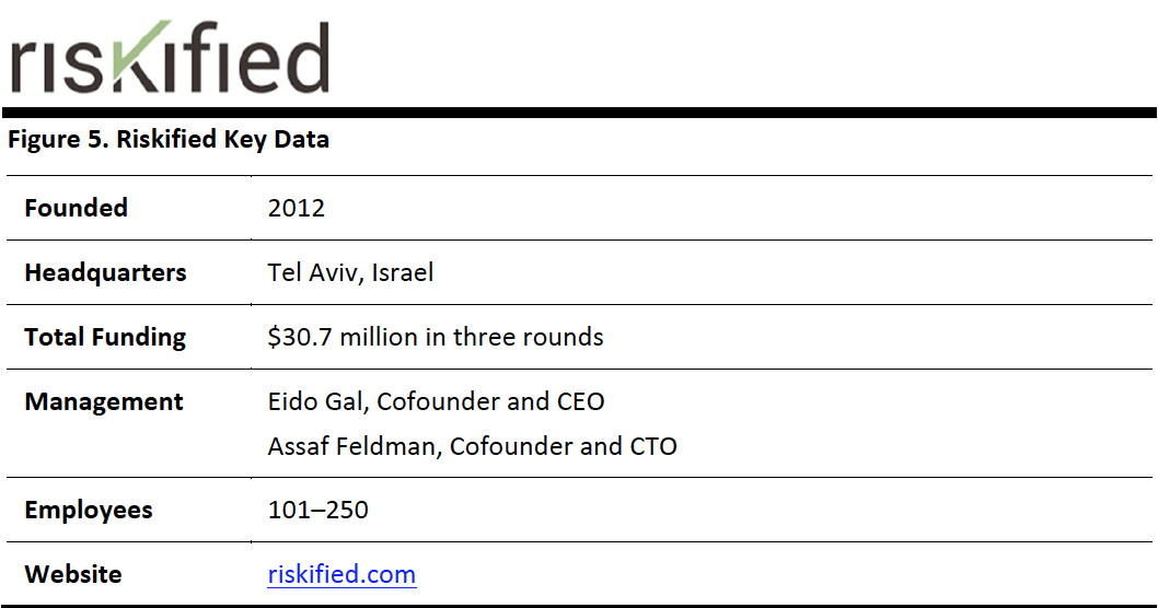 Figure 5. Riskified Key Data