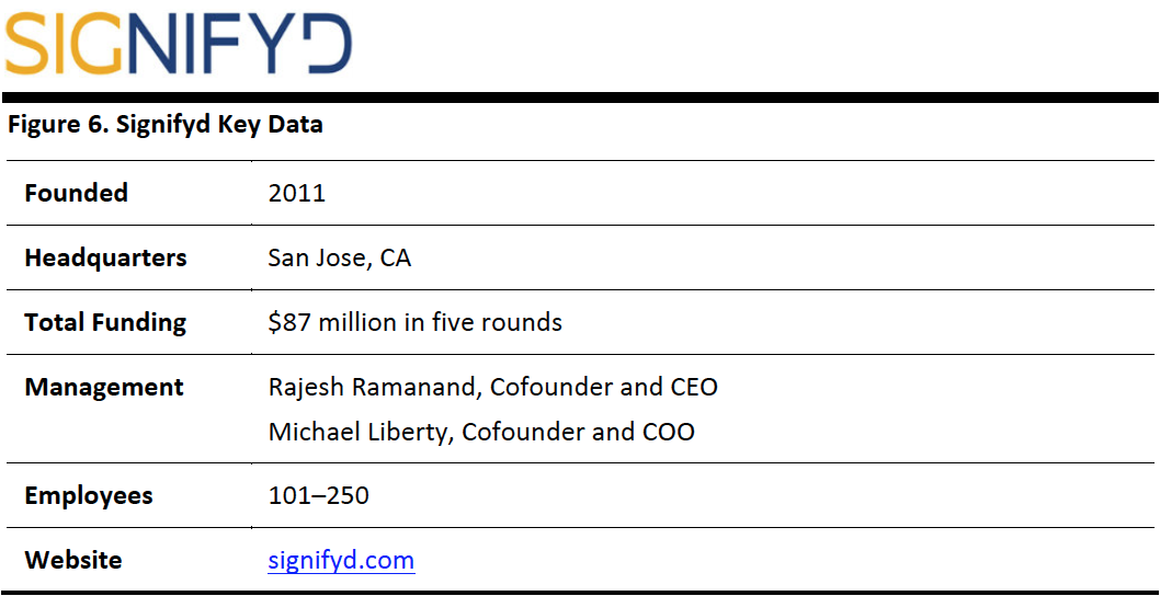 Figure 6. Signifyd Key Data