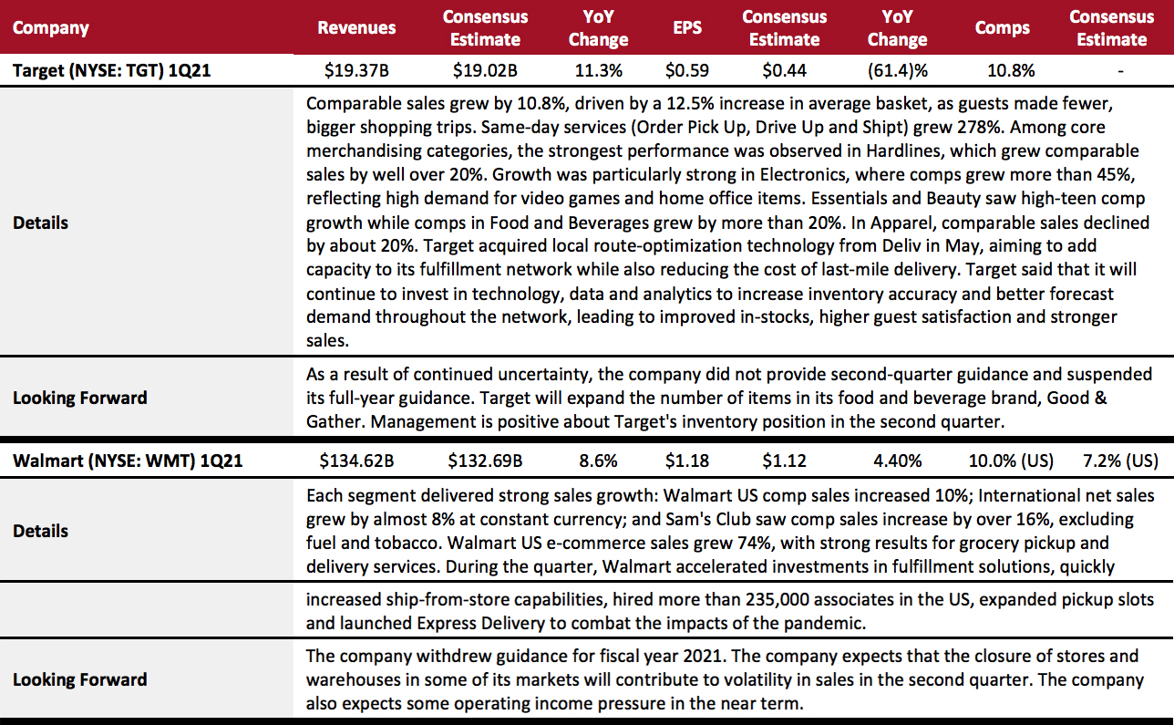 Food, Drug and Mass Retailers: Mass Merchandisers