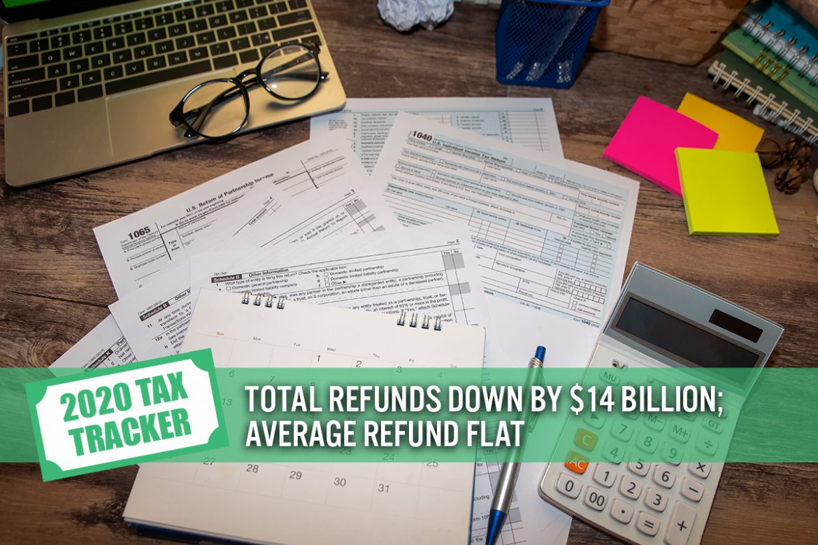 2020 Tax Tracker, Week 25 and Wrap-Up: Total Refunds Down by $14 Billion; Average Refund Flat