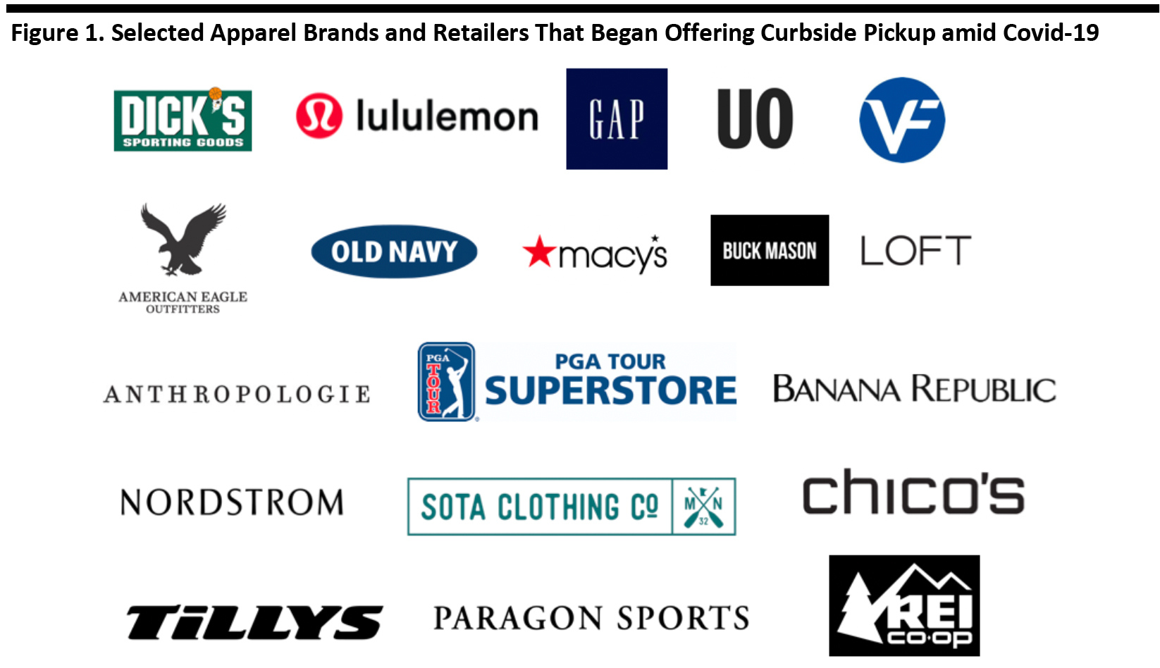 Figure 1. Selected Apparel Brands and Retailers That Began Offering Curbside Pickup amid Covid-19