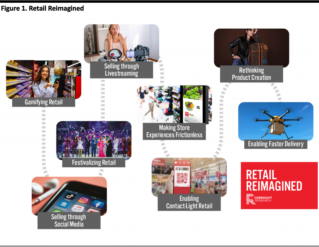 Retail Reimagined