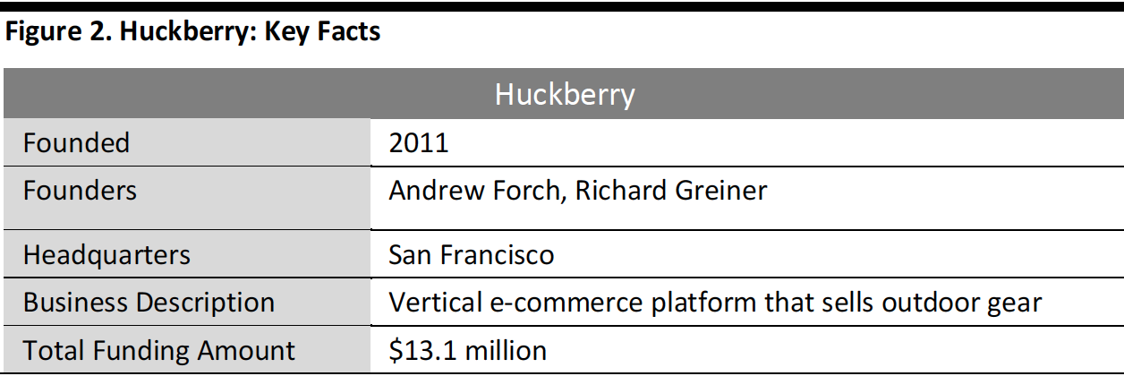 Figure 2. Huckberry-Key Facts