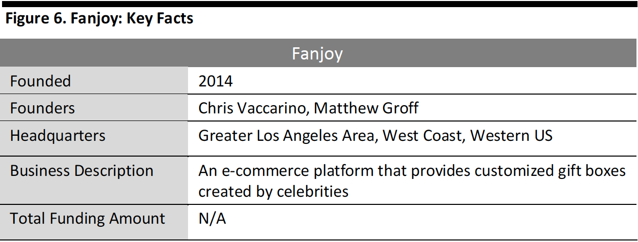 Figure 6. Fanjoy- Key Facts