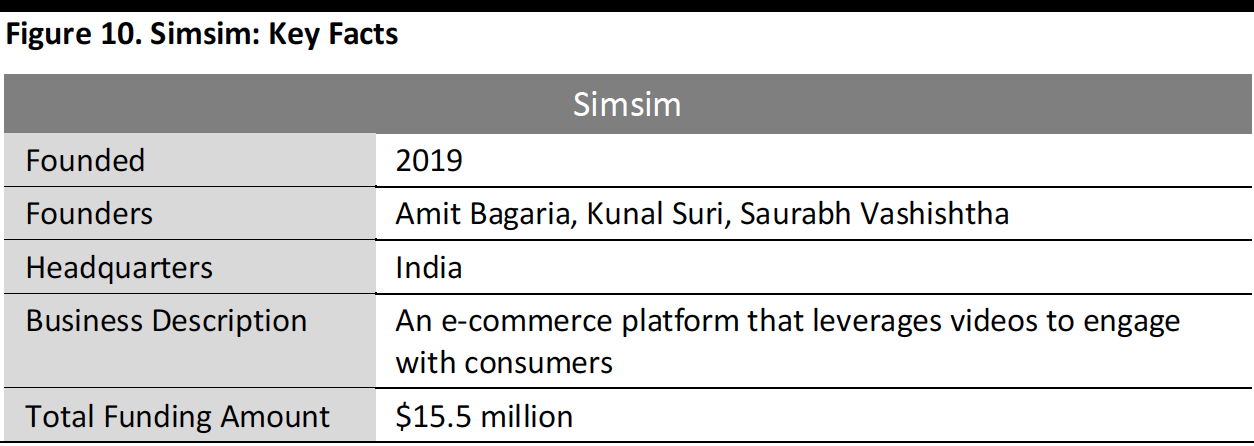 Figure 10. Simsim: Key Facts 