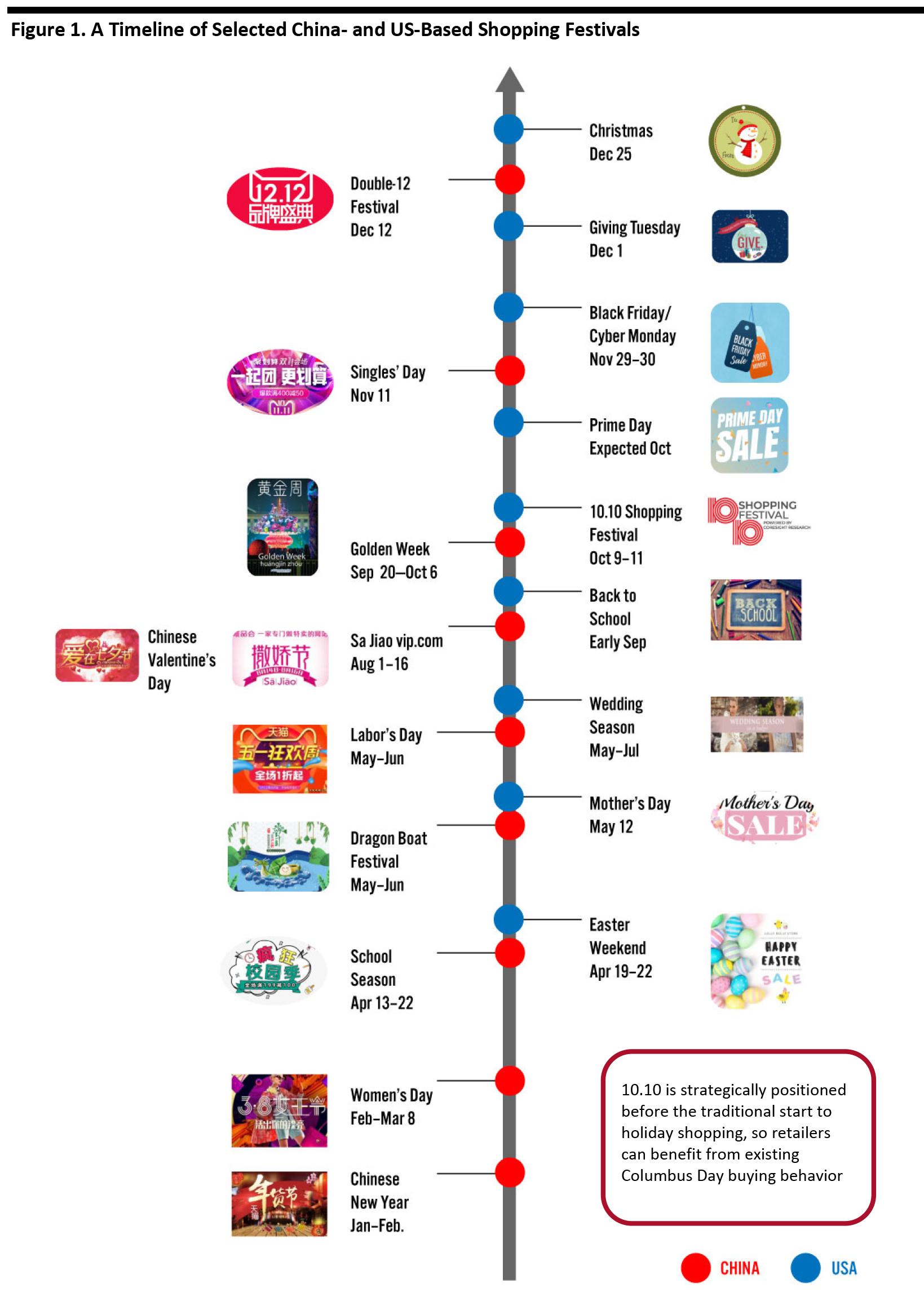 Figure 1. A Timeline of Selected China- and US-Based Shopping Festivals 