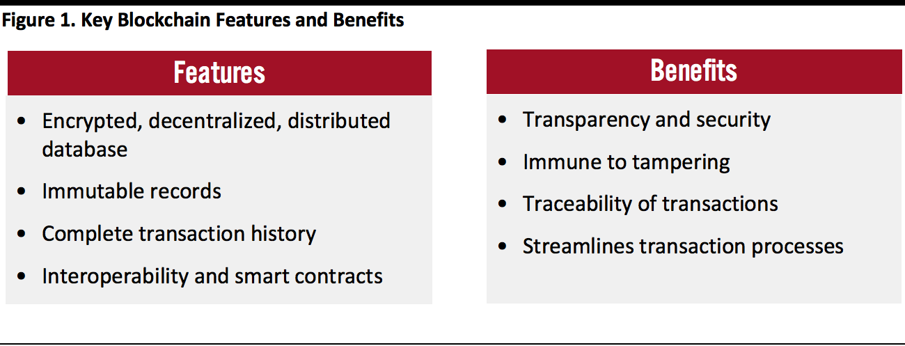 Key Blockchain Features and Benefits