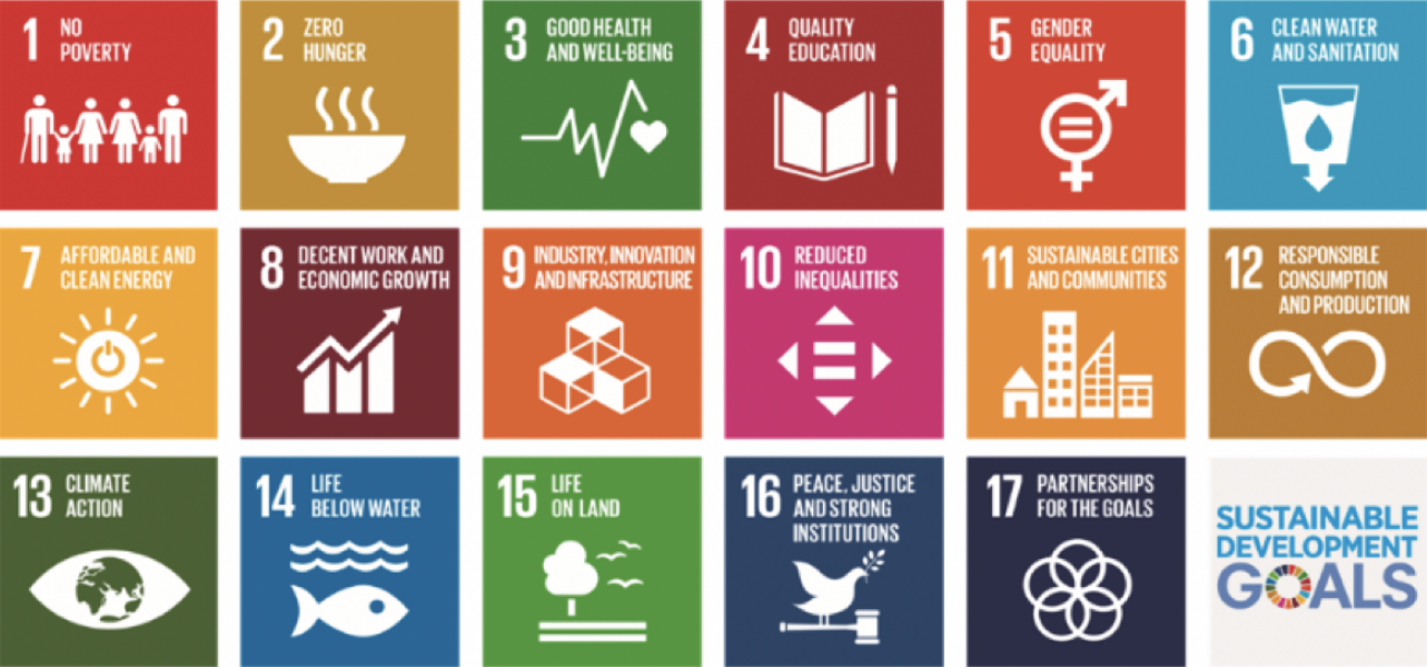 The 17 Sustainable Development Goals of the UN’s 2030 Agenda for Sustainable Development