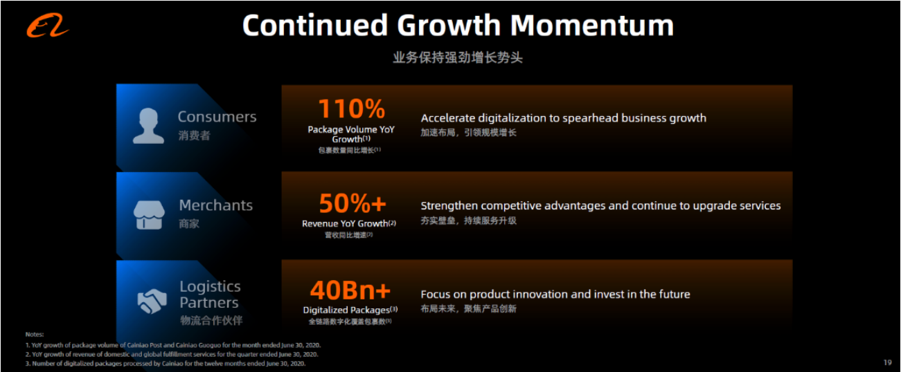 Alibaba Group