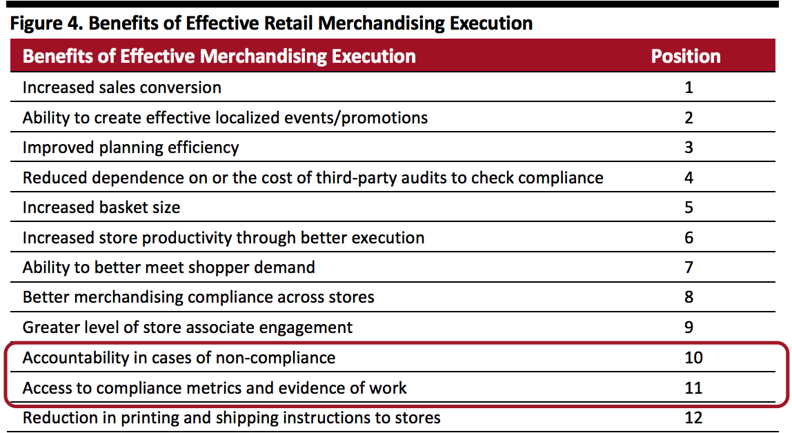 Benefits of Effective Retail Merchandising Execution