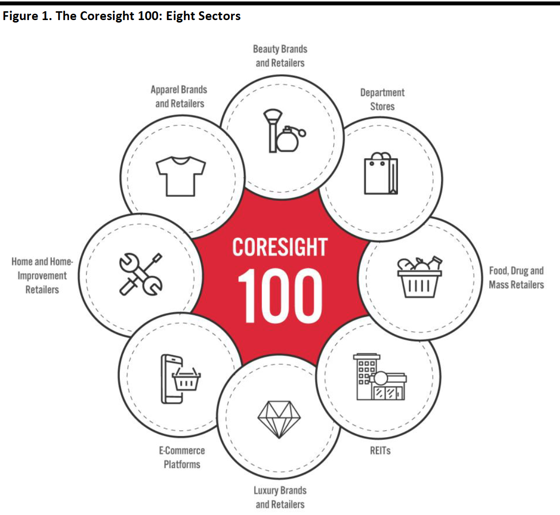 Figure 1. The Coresight 100: Eight Sectors