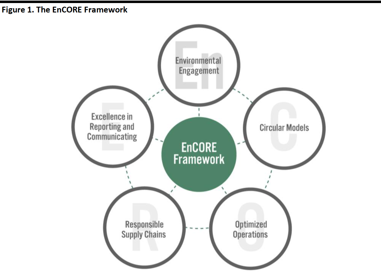 Figure 1. The EnCORE Framework