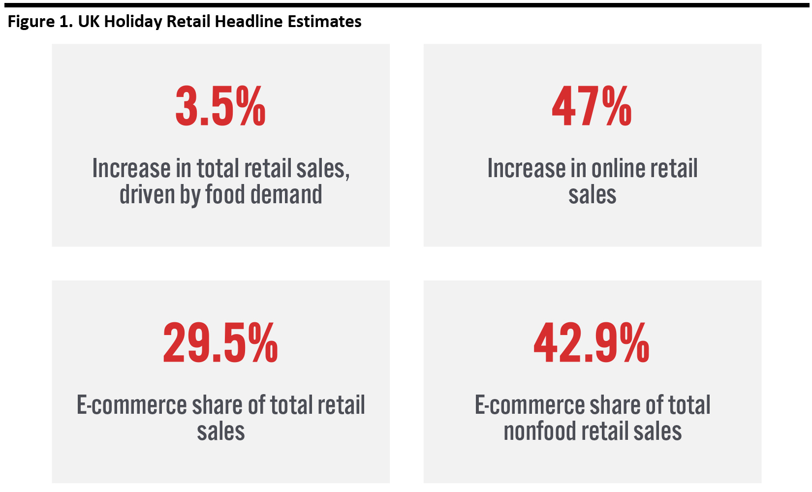 Figure 1. UK Holiday Retail Headline Estimates