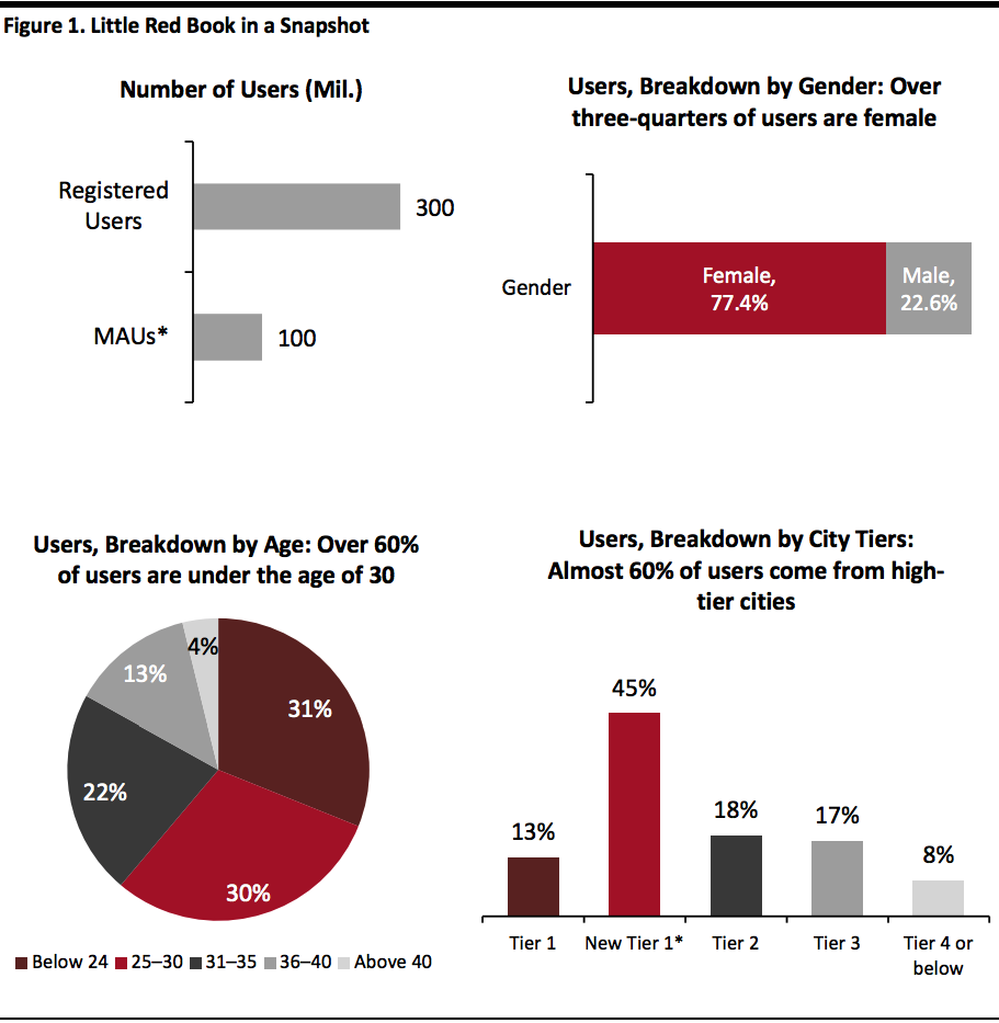 Little Red Book in a Snapshot