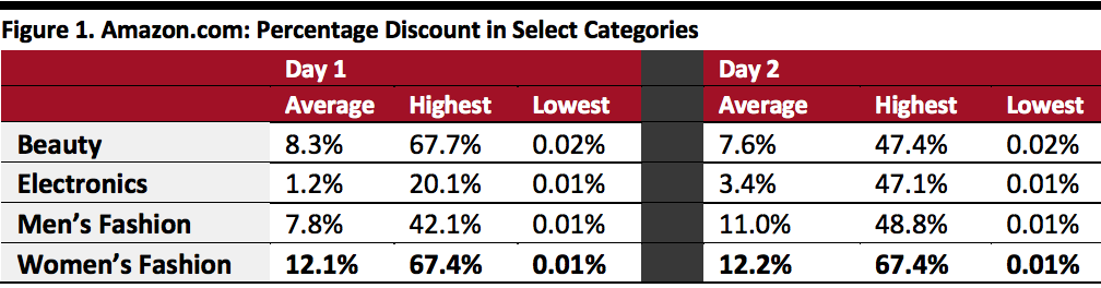 Amazon.com: Percentage Discount in Select Categories