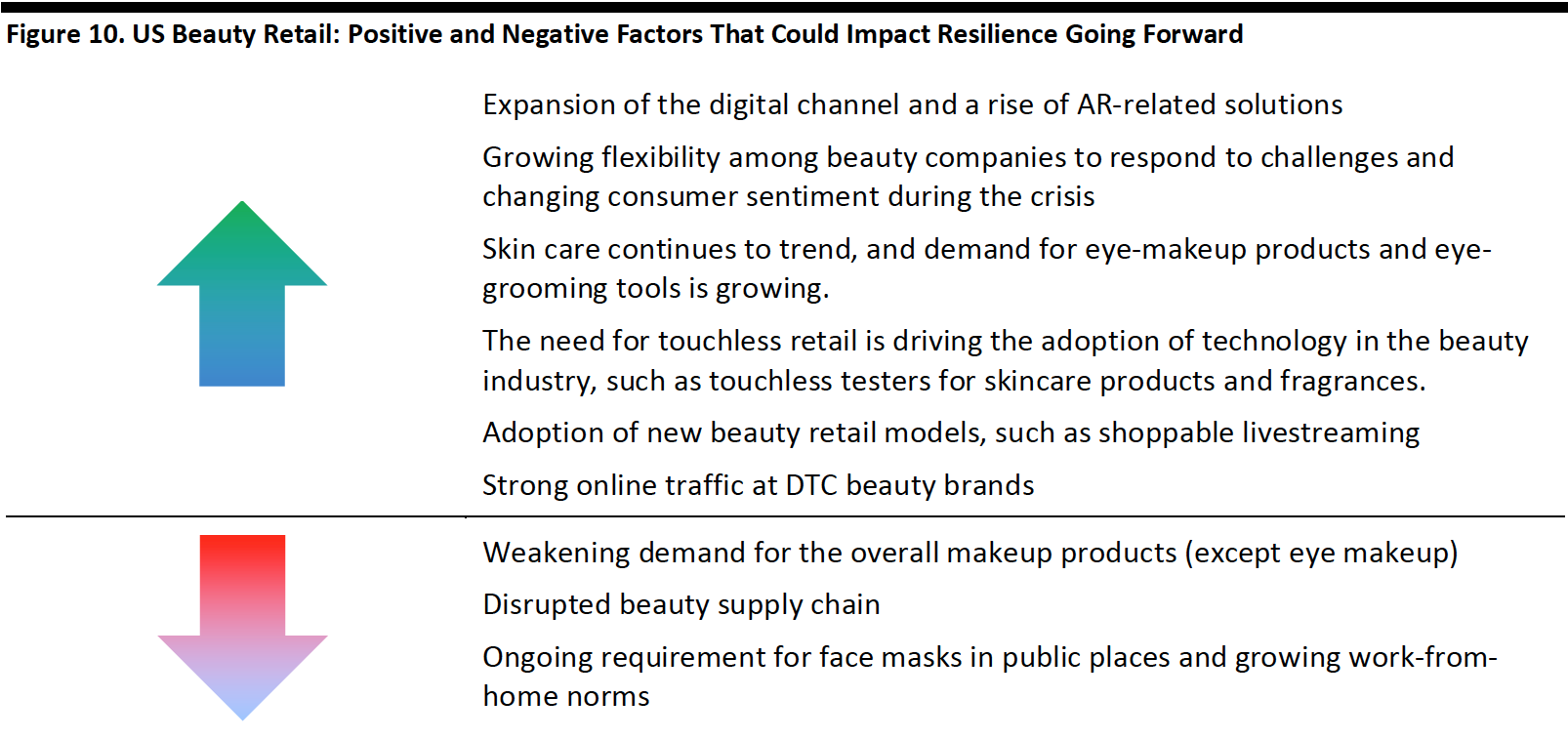 Figure 10. US Beauty Retail: Positive and Negative Factors That Could Impact Resilience Going Forward