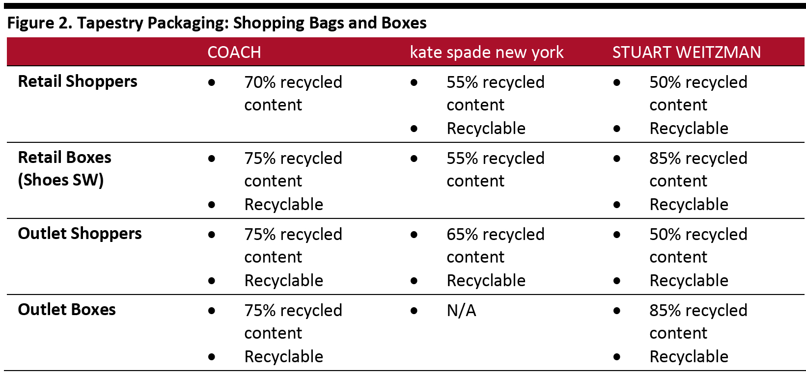 Figure 2. Tapestry Packaging: Shopping Bags and Boxes 