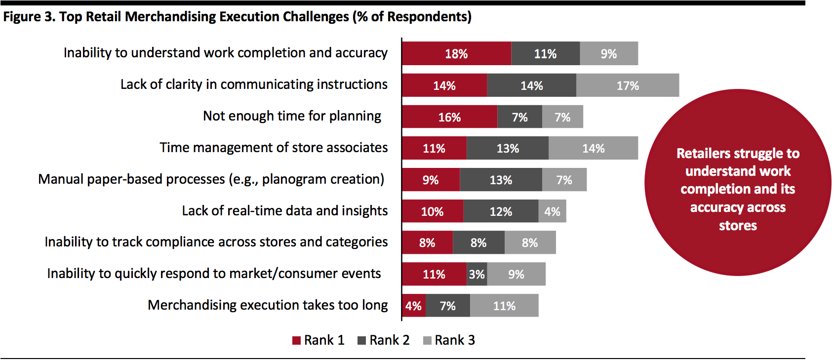 Top Retail Merchandising Execution Challenges