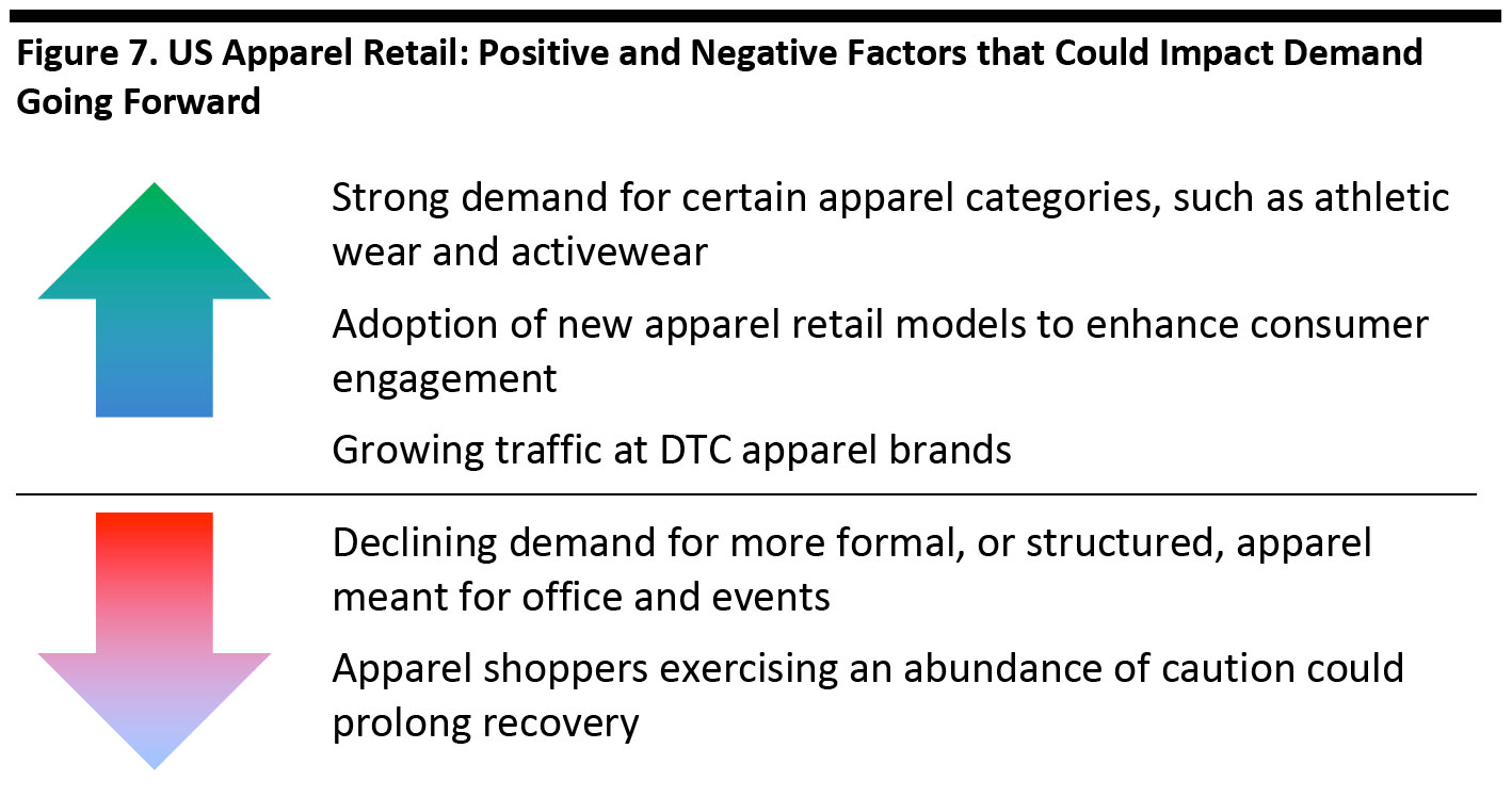 Figure 7. US Apparel Retail: Positive and Negative Factors that Could Impact Demand Going Forward