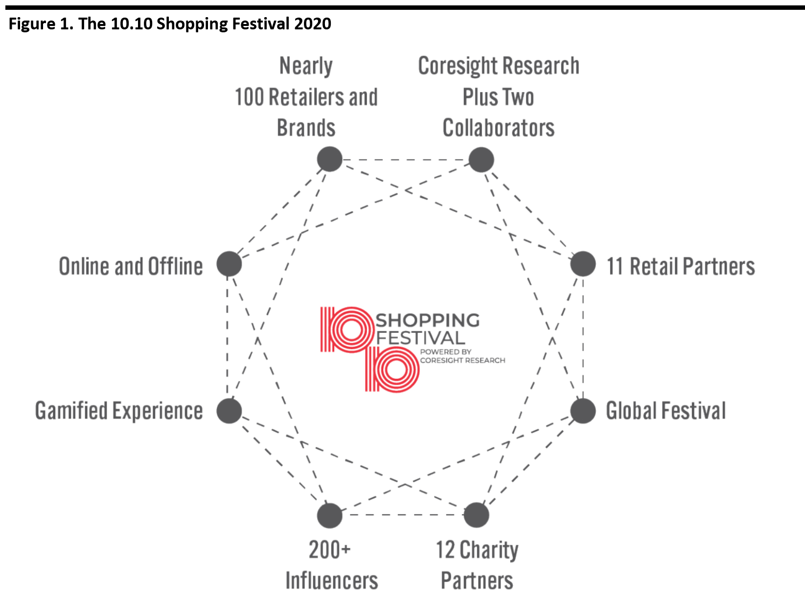 Figure 1. The 10.10 Shopping Festival 2020