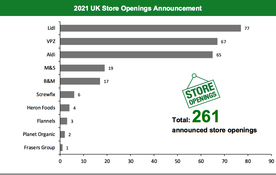 2021 UK Store Openings Announcement