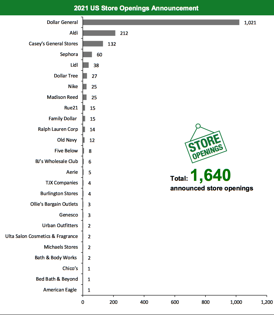 2021 US Store Openings Announcement