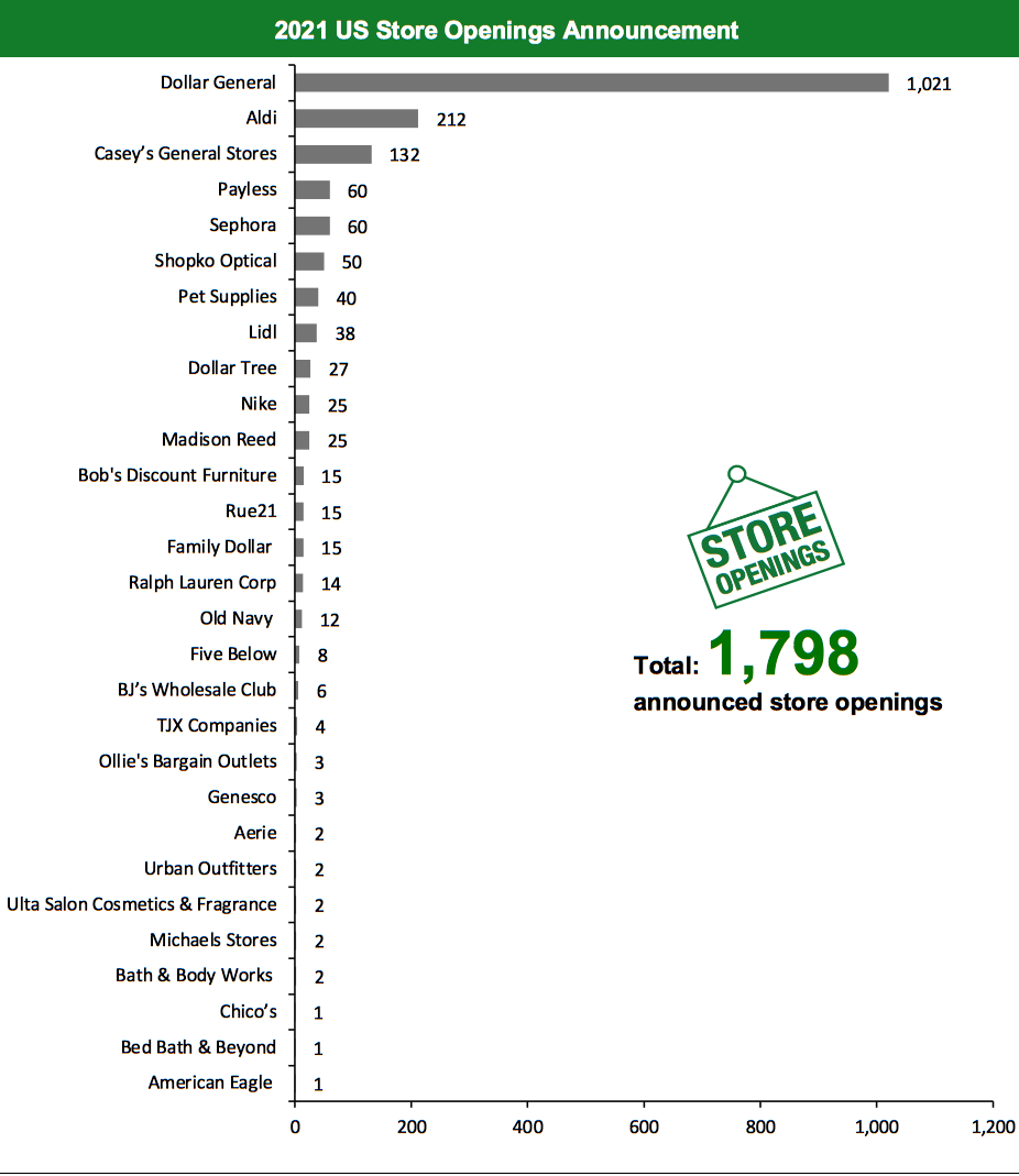 2021 US Store Openings Announcement
