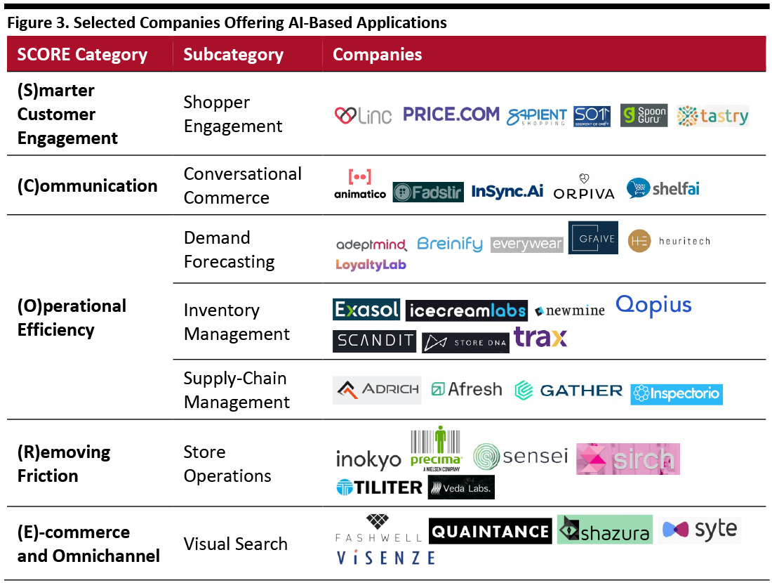 Figure 3. Selected Companies Offering AI-Based Applications