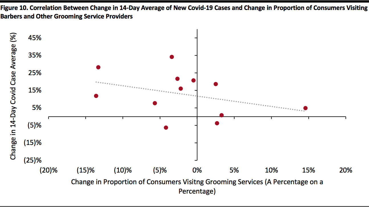 Correlation Between Change in 14-Day Average of New Covid-19 Cases