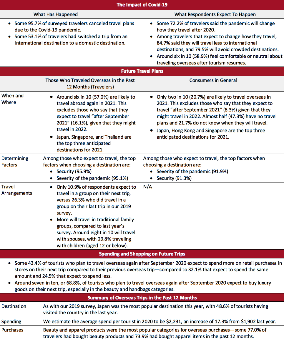 Figure 2. Summary of Key Findings