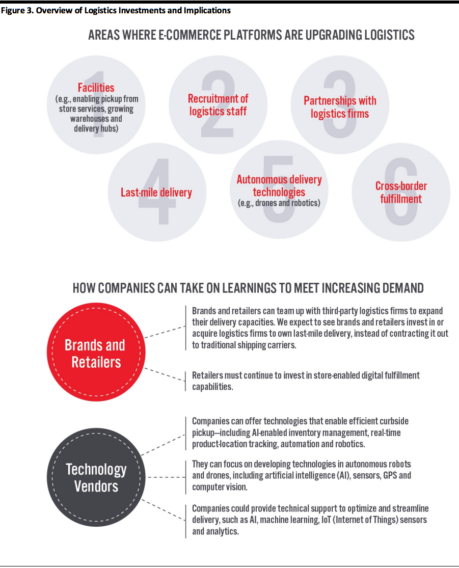 Overview of Logistics Investments and Implications