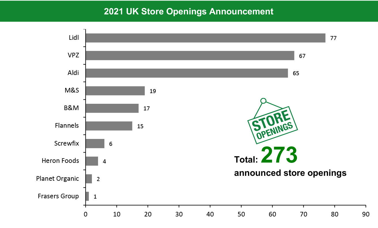 2021 UK Store Openings Announcement