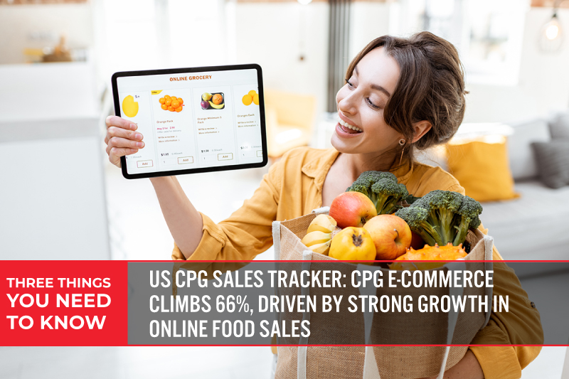 Three Things You Need To Know: US CPG Sales Tracker—CPG E-Commerce Climbs 66%, Driven by Strong Growth in Online Food Sales