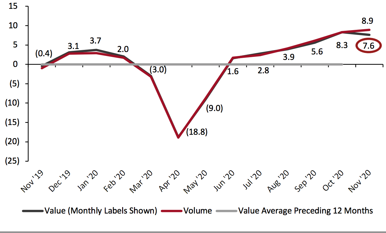 Total UK Retail Sales