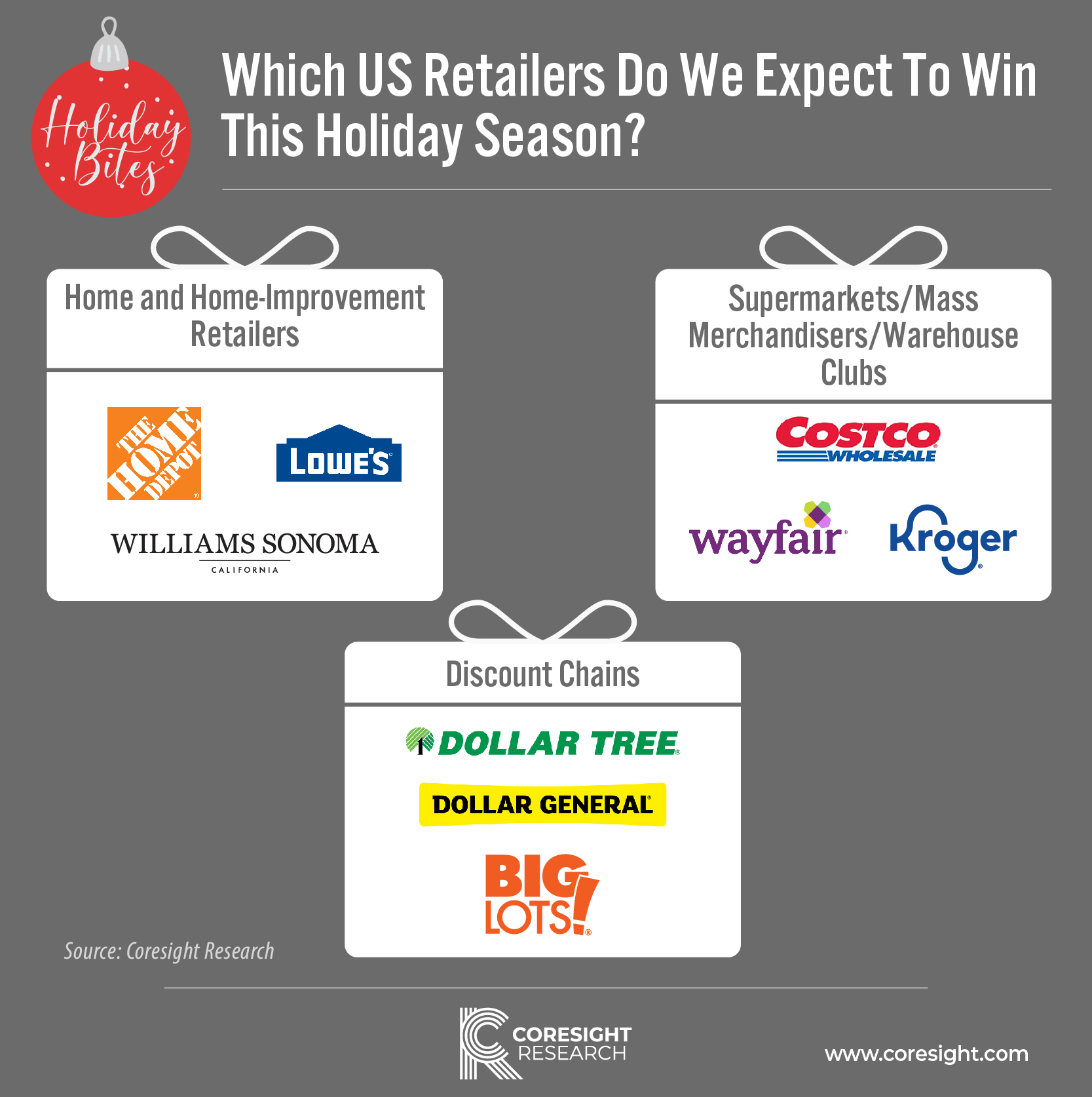 Which US Retailers Do We Expect To Win This Holiday Season-03