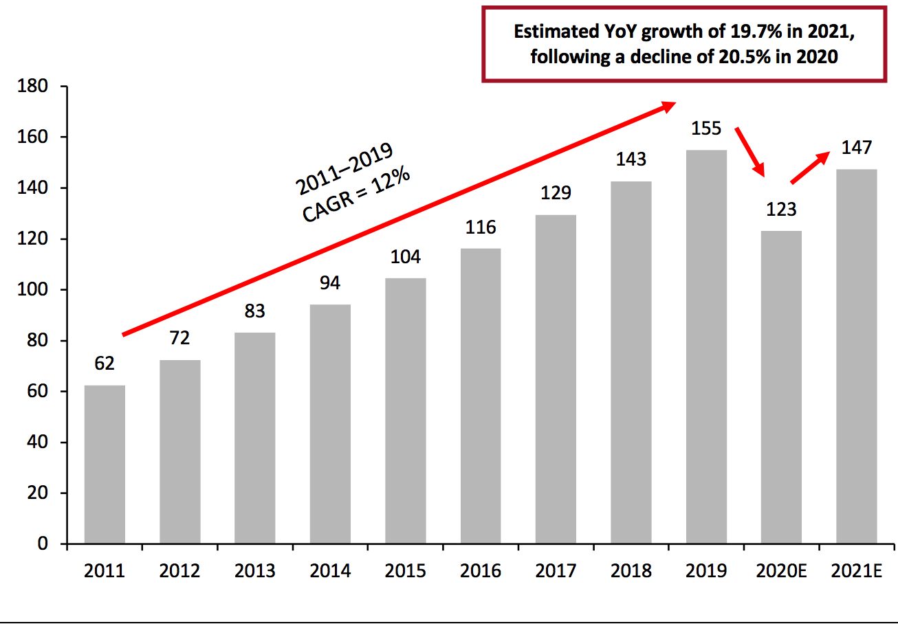 Retail Sales in China During Spring Festival