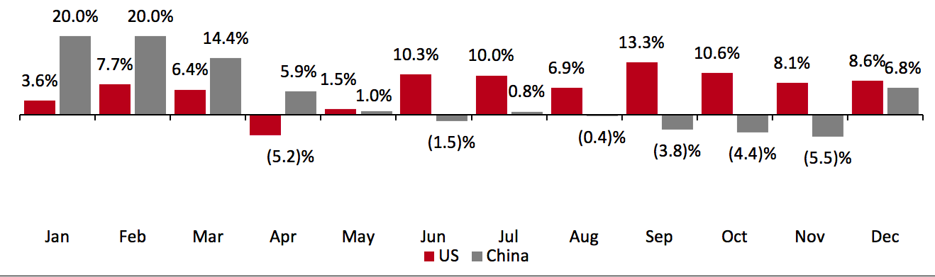 Monthly Retail Sales ex Food Service, Automobiles and Gasoline, 2020