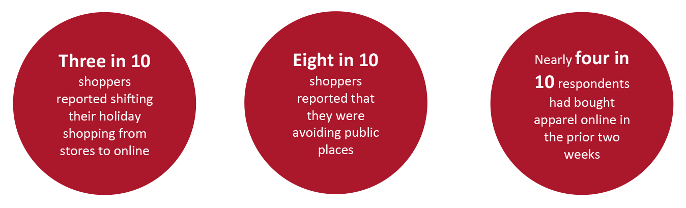 US Shoppers: Key Behavioral Attributes