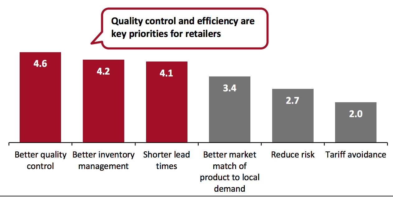 Retailers’ Ranking of Benefits To Be Achieved by Adopting a Domestic Sourcing or Nearshoring Strategy