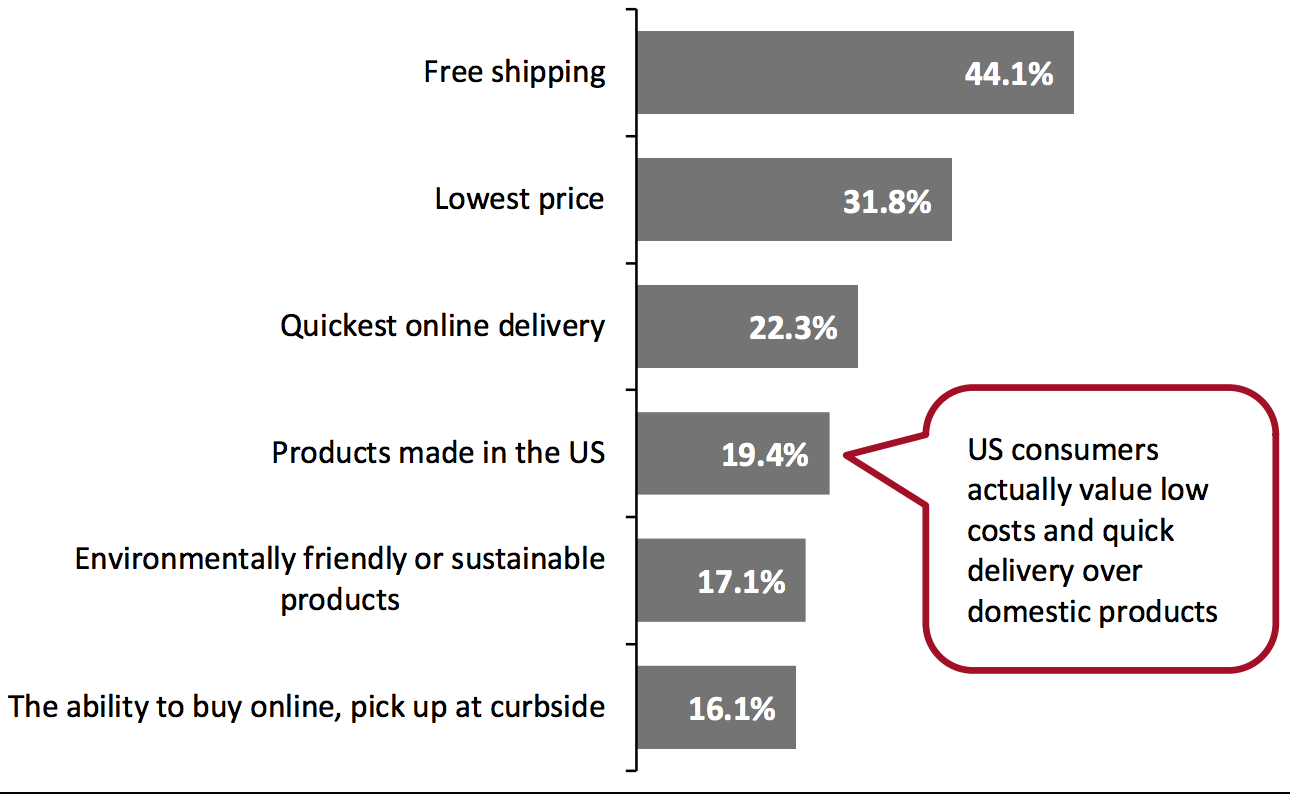 US Consumer Priorities amid the Pandemic