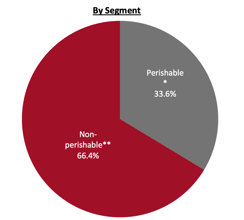 Revenue Breakdown (FY20)