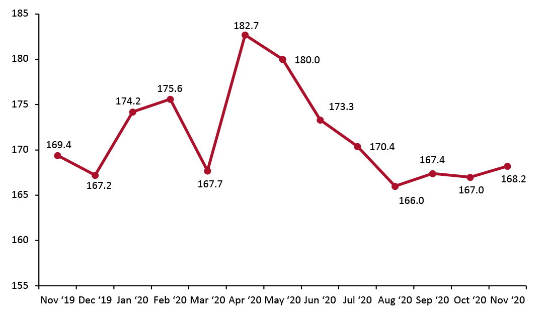 Housing Affordability Index