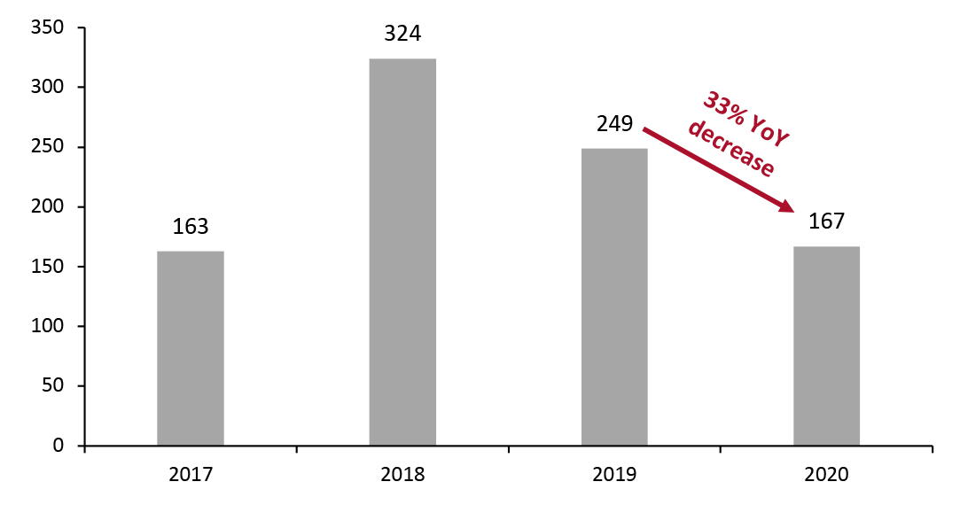 Completed or Announced Cannabis M&A Deals in North America