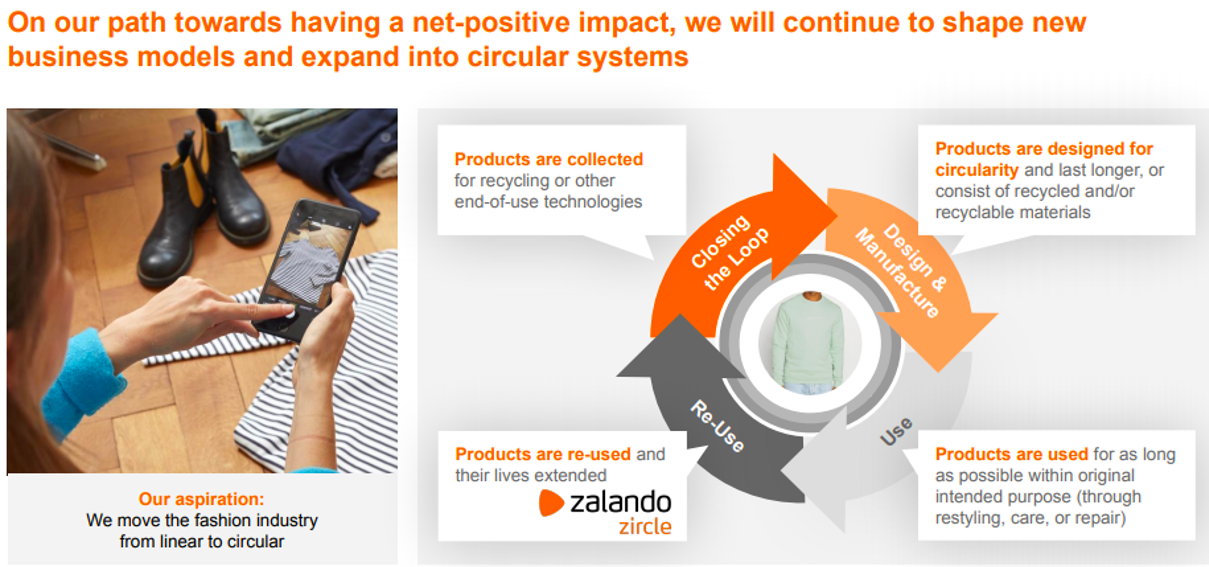 Zalando